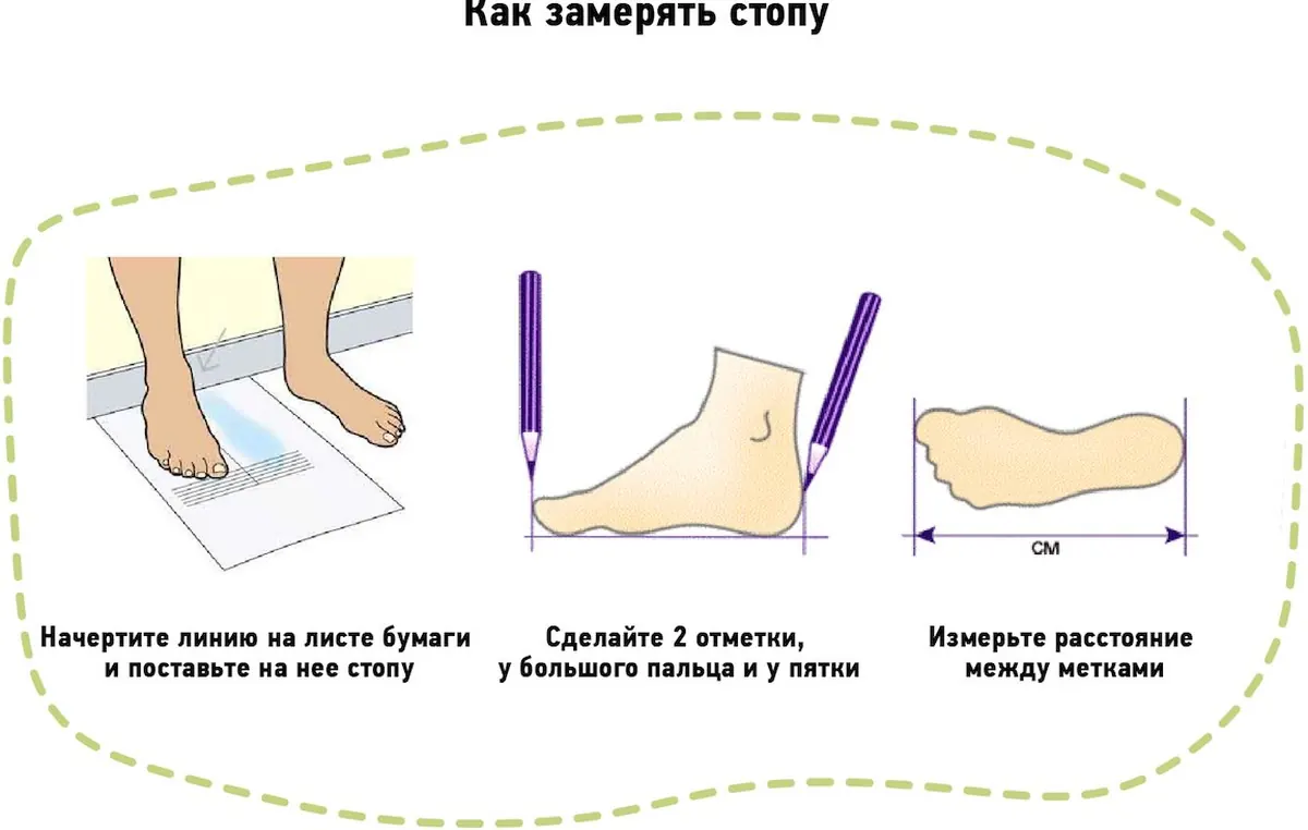Схема: как измерить длину стопы по листу бумаги